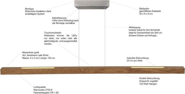 Produktbild Stückholz Titlis (3220 lm)