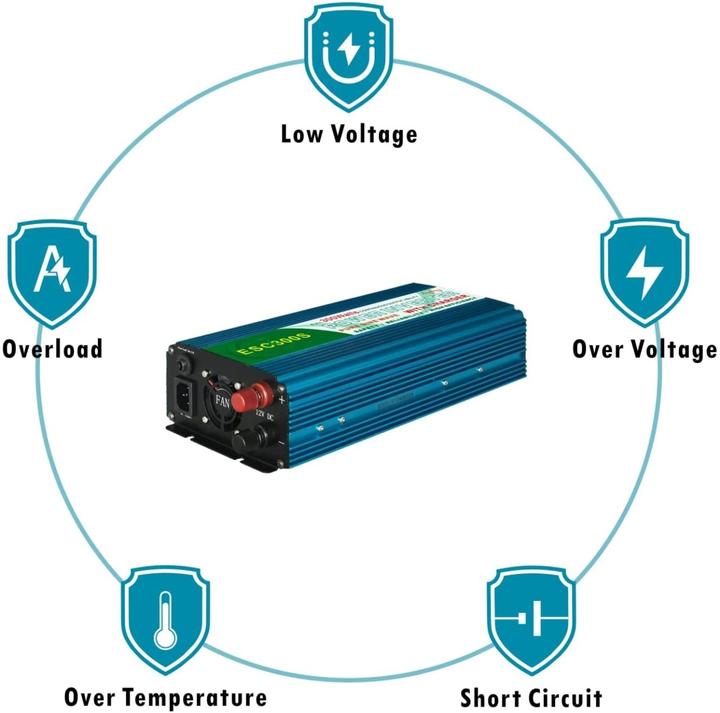 Immagine prodotto Techline ESC300-S Inverter sinusoidale da 300W/12V con caricabatterie
