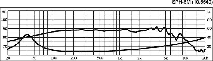 Image du produit Monacor Enceintes de basse hi-fi (1 pièce)