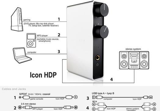 Produktbild NuForce Icon HDP, USB DAC Vorverstärker, schwarz