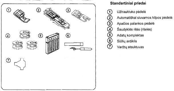 Immagine prodotto Janome 1522LG