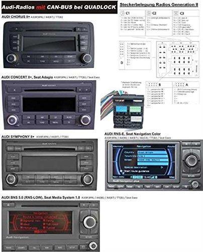Produktbild RTA CAN Bus Multimedia mit PREMIUM Aktivadapter