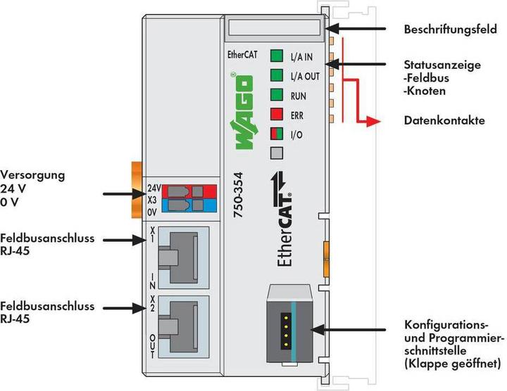 Immagine prodotto Wago Accoppiatore bus di campo PLC FC EtherCAT