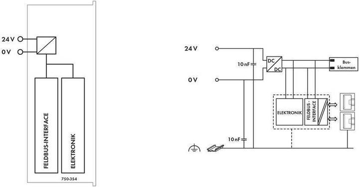 Immagine prodotto Wago Accoppiatore bus di campo PLC FC EtherCAT