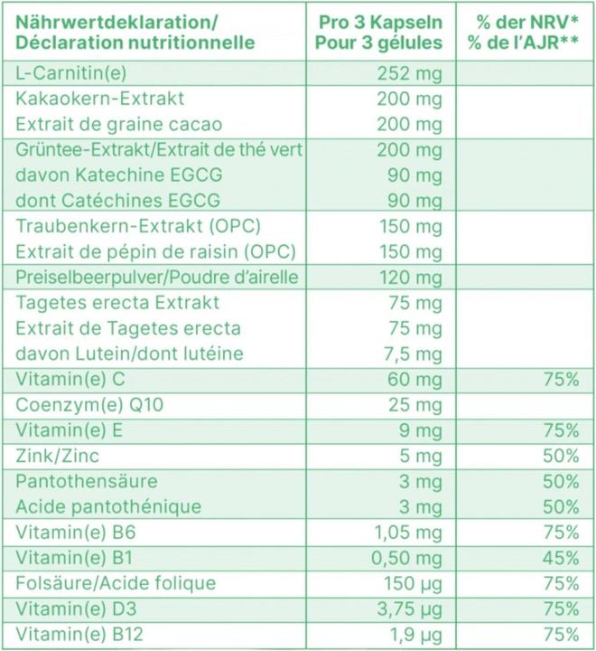 Valori nutrizionali e ingredienti Epigenovital più swing fit e attivo 90 tappi (90 Pezzo/i, Pillole, 86 g)