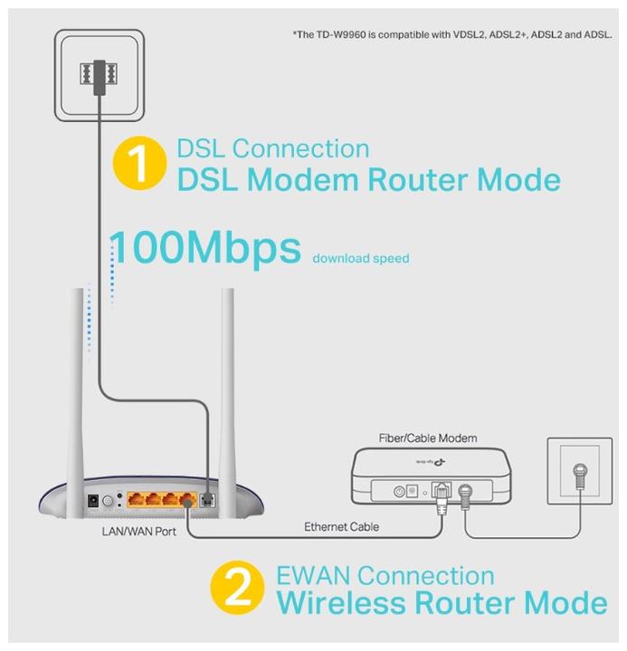 Produktbild TP-Link TD-W9960 WLAN-Router Schnelles Ethernet Einzelband ()