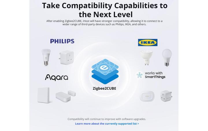 Produktbild Sonoff iHost