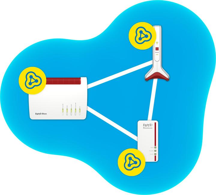 Image du produit AVM FRITZ!.Repeater 6000 WLAN Mesh (2400 Mbit/s, 1200 Mbit/s)