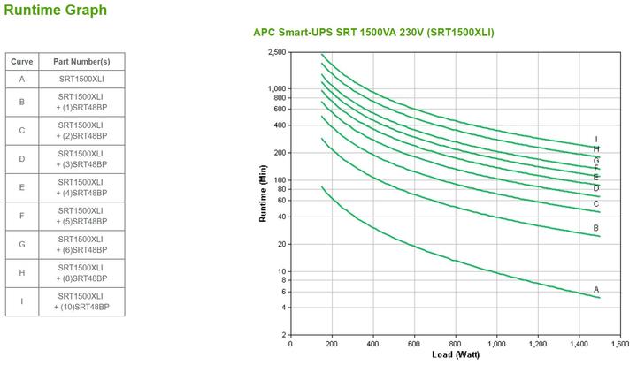 Actual product image APC USV SRT1500XLI 1500VA/1500W (1.50 VA, 1500 W, Online double converter UPS)