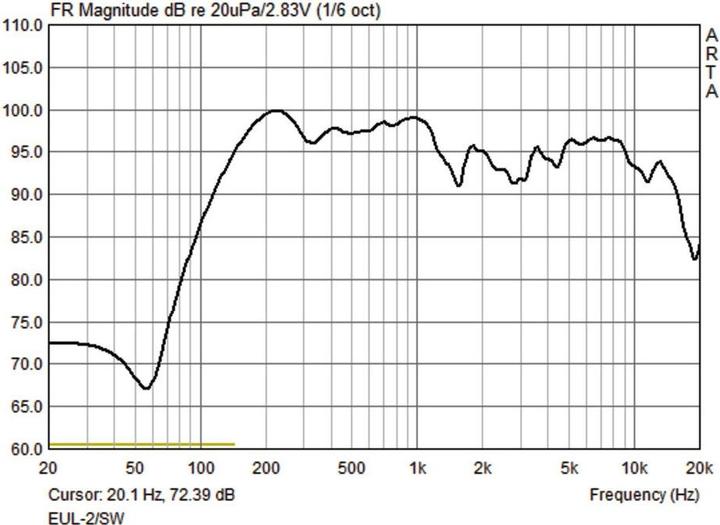Actual product image Monacor ELA loudspeaker EUL-2/SW 5 (Passive, 1x 50 W)