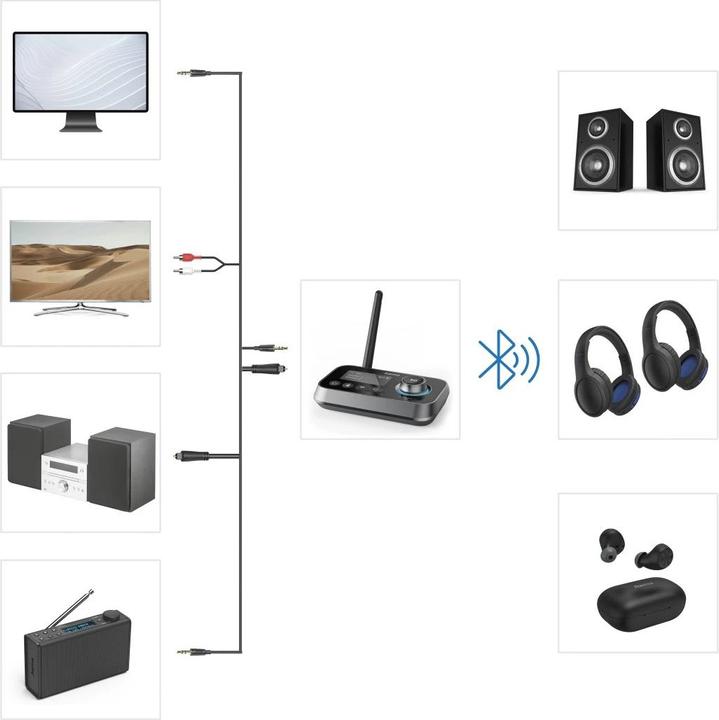 Actual product image Hama Link.it duo (Transmitter & Receiver)