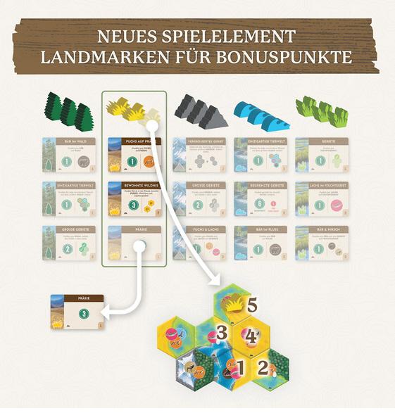 Actual product image Kosmos Cascadia Landmarks (German)