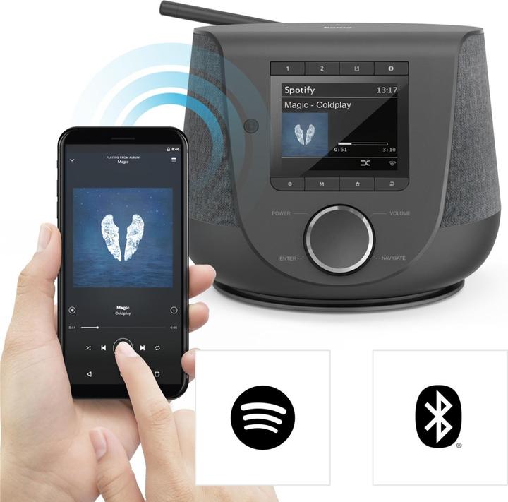 Hama DIR3200SBT (FM, DAB+, WLAN, Bluetooth, Radio Frequency (RF))