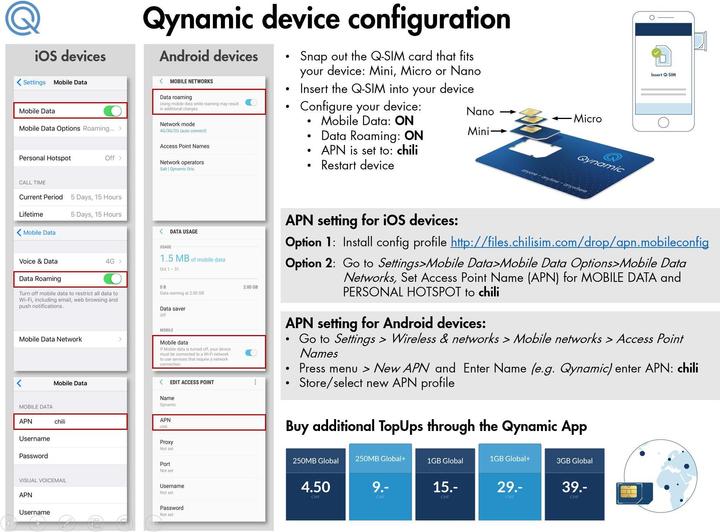Produktbild Qynamic Q-SIM Zone Global (1 GB / 90 Tage)
