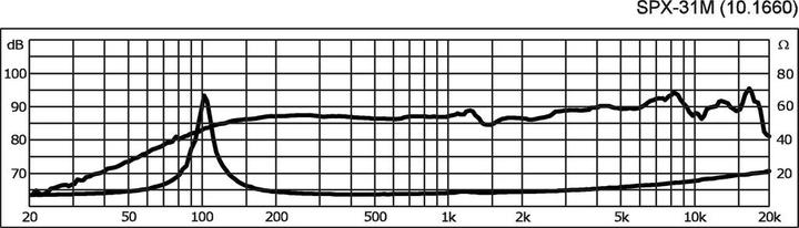 Image du produit Monacor SPX-31M (1 pièce)