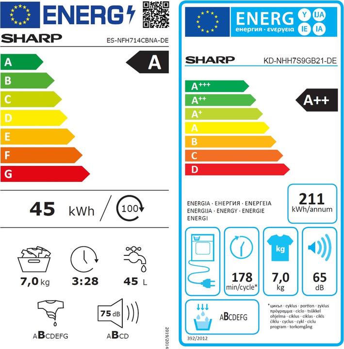 Energie-Label Sharp Waschturm