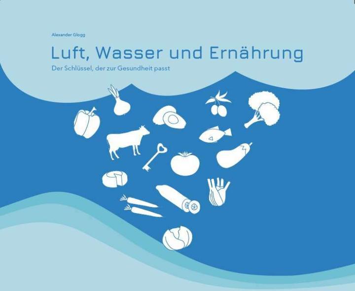 Produktbild Luft, Wasser und Ernährung (Deutsch, Hesper Verlag, 2019)