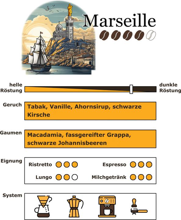 Image du produit RickliS Kaffeerösterei Marseille (40 x Port.)
