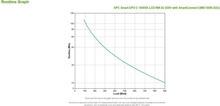 Productafbeelding APC Smc1500i-2uc (1500 VA, 900 W, Lijninteractief UPS)