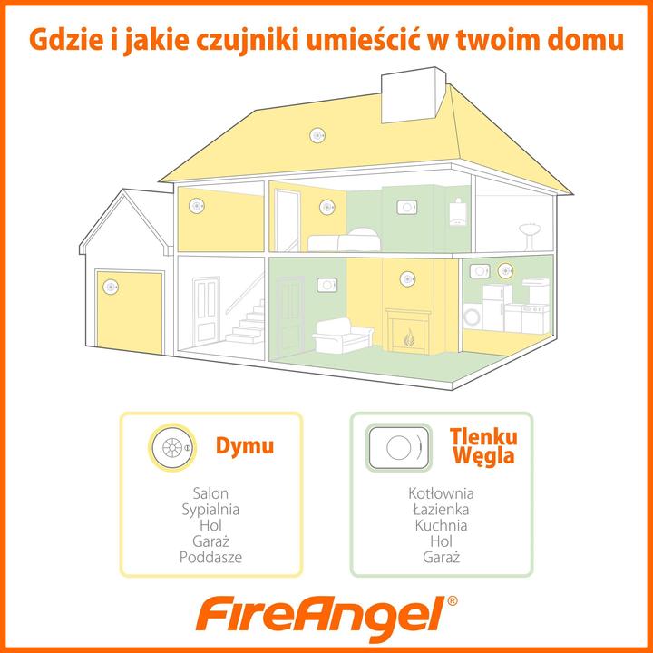 Immagine prodotto FireAngel Rivelatore di fumo ST-622-PLT