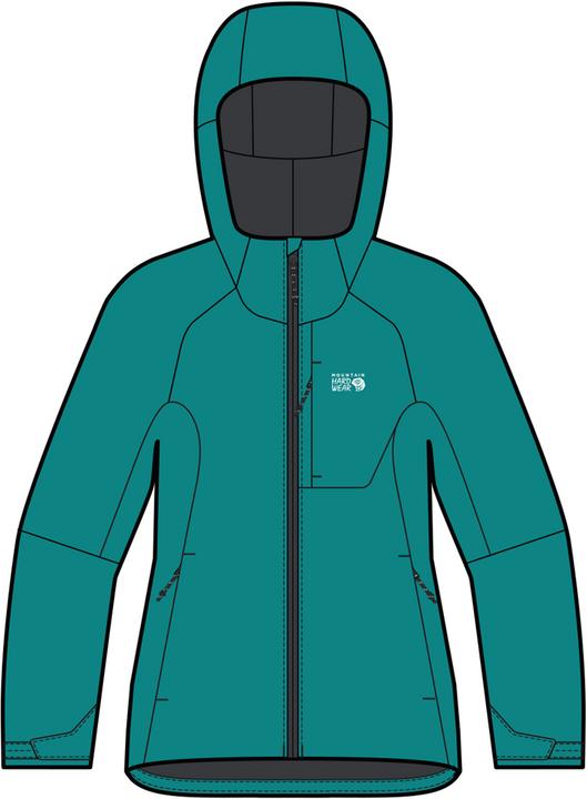 Synth Verde 360