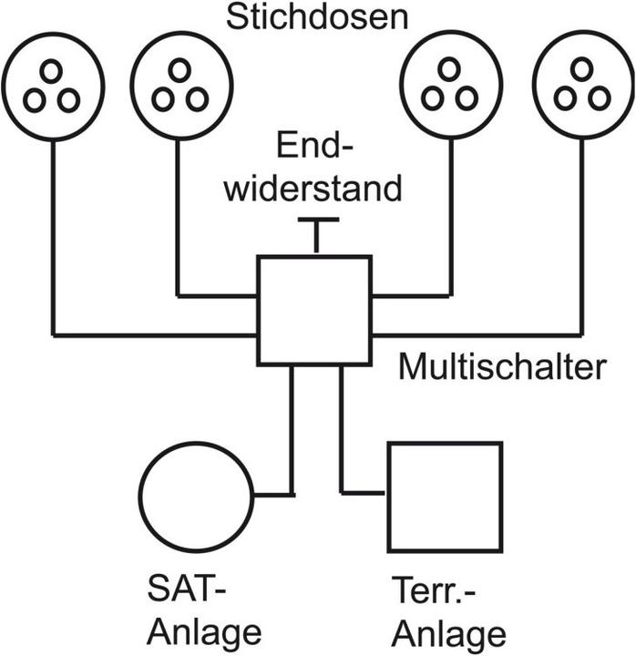 Produktbild Busch-Jaeger Antennendos.-Einsatz (Antennendose)