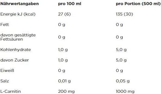 Valeurs nutritives et ingrédients Powerbar Boisson L-Carnitine (Multifruit, 1 x)