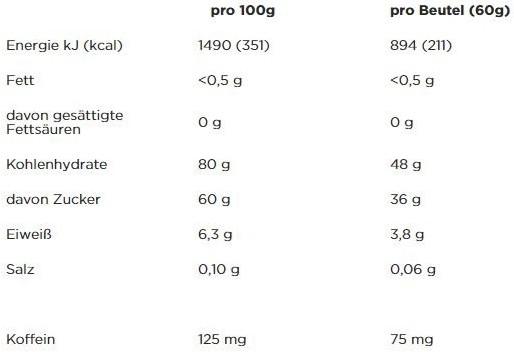 Valori nutrizionali e ingredienti Powerbar PowerGel Shots (Cola, 16 pz., 960 g)