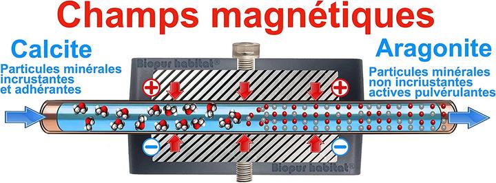 Immagine prodotto Biopur habitat Magnete anticalcare (6200 gauss)