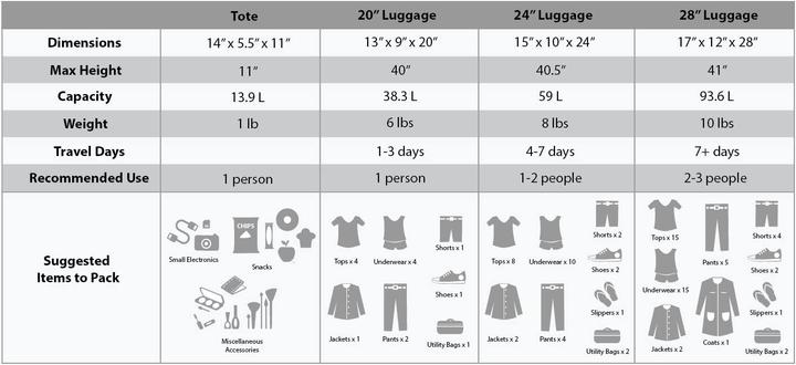Produktbild Rockland Navy, Einheitsgrösse (Handgepäck (bis 50l), M (50 - 90l), L (90 - 115l), XL (ab 115l))