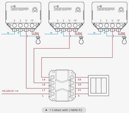 Actual product image Sonoff WLAN switch actuator MINIR3, 1-fold, 230 V 16 A White (Switch actuator)