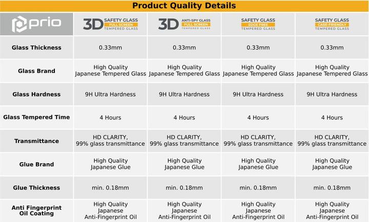 Image du produit prio Verre trempé 3D anti-mouchard pour iPhone 14 Pro Max (6,7 pouces) noir (1 pièce(s), Apple iPhone 14 Pro Max)