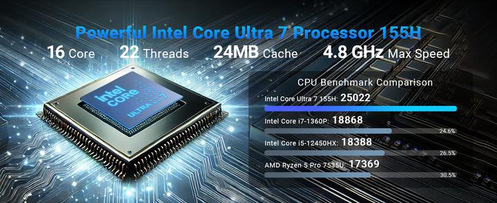 Image du produit Minix Elite EU715-AI (Intel Core Ultra 7 155H, 32 Go, 1000 Go, Intel Arc Graphics)