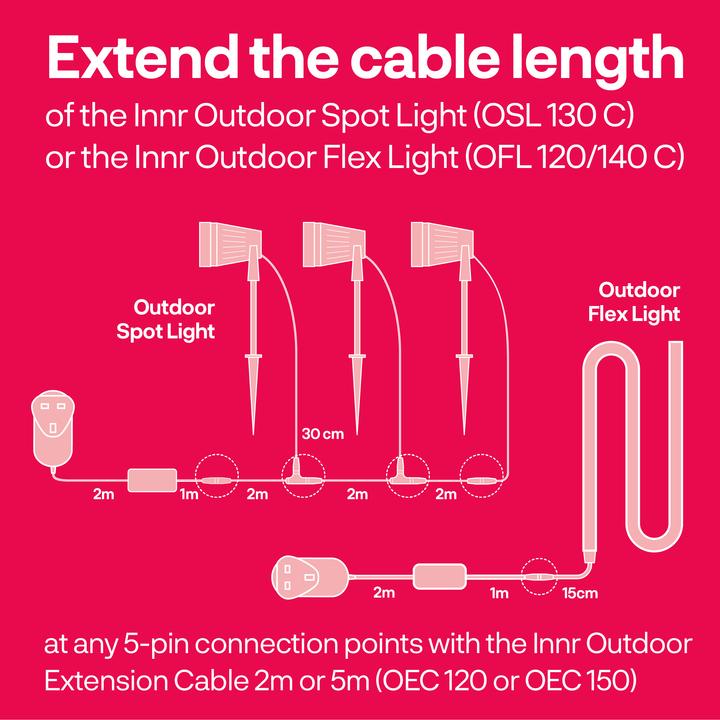 Immagine prodotto Innr Outdoor Extension Cable OEC 120