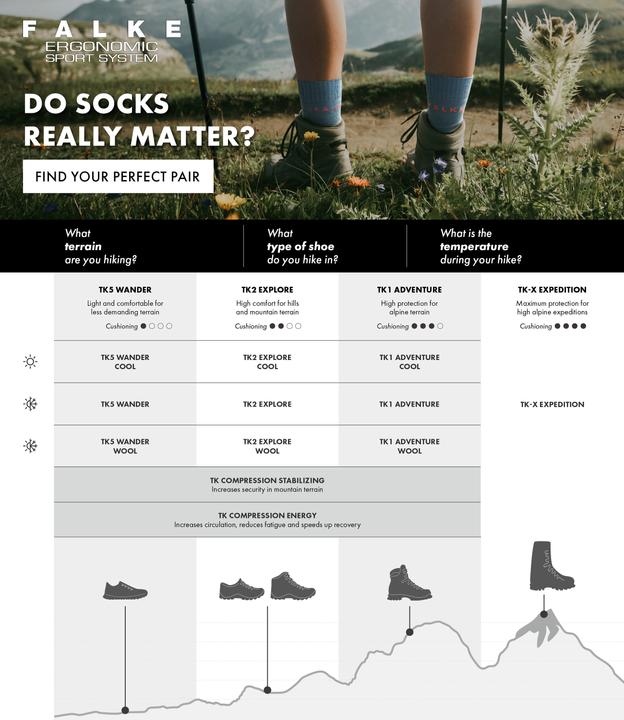 Image du produit Falke TK2 Explore Chaussettes de randonnée pour femmes (37 - 38)