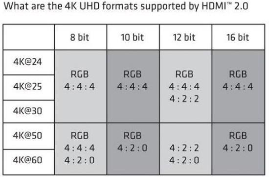 Actual product image Club 3D micro HDMI (Typ D) — HDMI (Typ A) (1 m, HDMI)