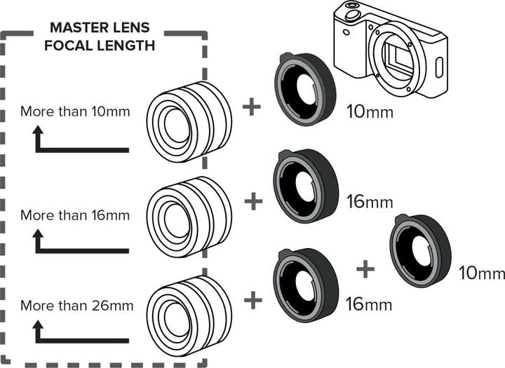 Actual product image Kenko Intermediate ring set DG N/AF (Macro intermediate ring, Nikon F)