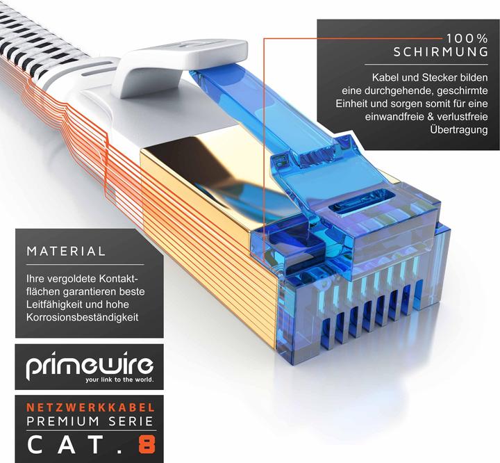 Immagine prodotto Primewire Cavo di rete CAT 8 con rivestimento in cotone piatto - cavo patch LAN - cavo dati - cavo a nastro (U/FTP, CAT8.1, 0.50 m)