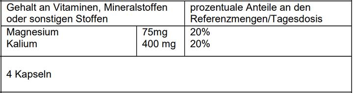 Nutritional values and ingredients Sanasis SanaCalm Kapsel (60 Piece, Capsules, 60 g)