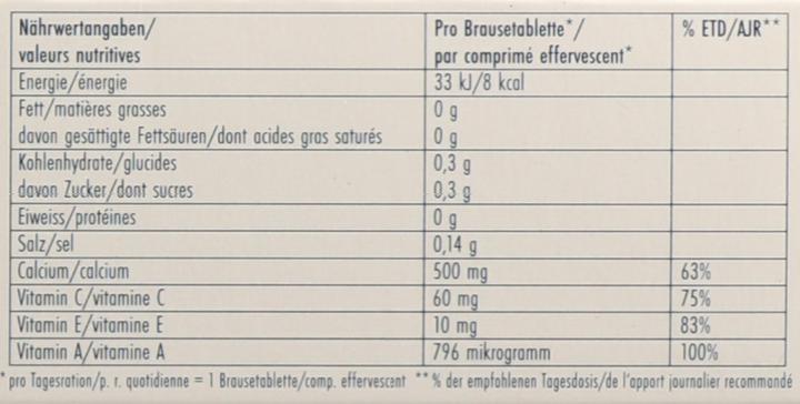 Nutritional values and ingredients Sandoz Sun Day (20 Piece, Effervescent tablet, 126 g)