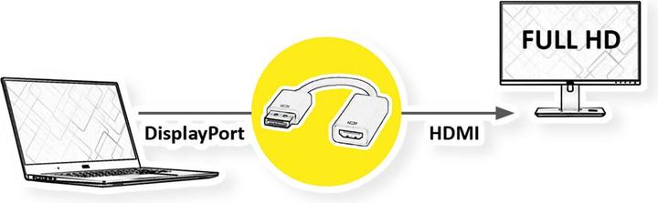 Produktbild Value DP zu (HDMI, 15 cm)