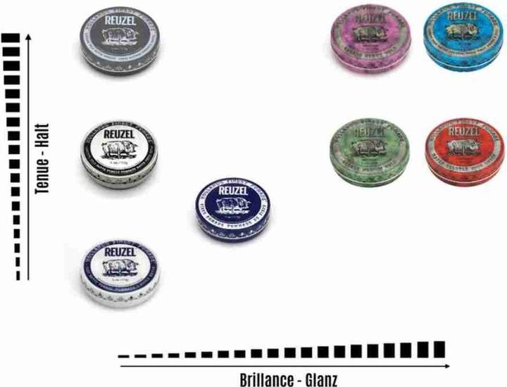 Produktbild Reuzel High Sheen (Haargel)