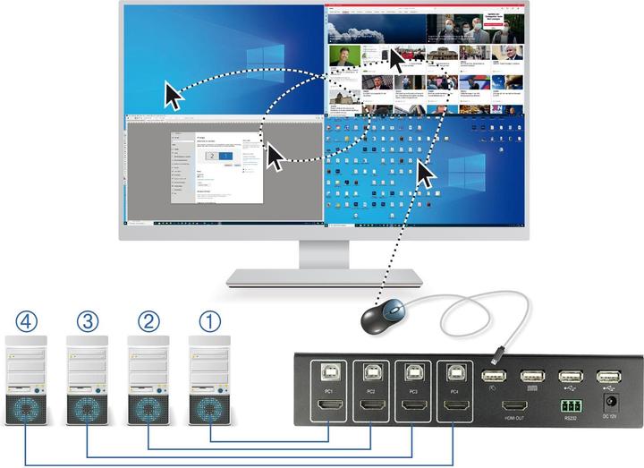Produktbild Delock Multiview