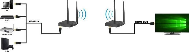 Immagine prodotto Techly Estensore HDMI wireless da 50 m completo (50 m, USB 1.0)
