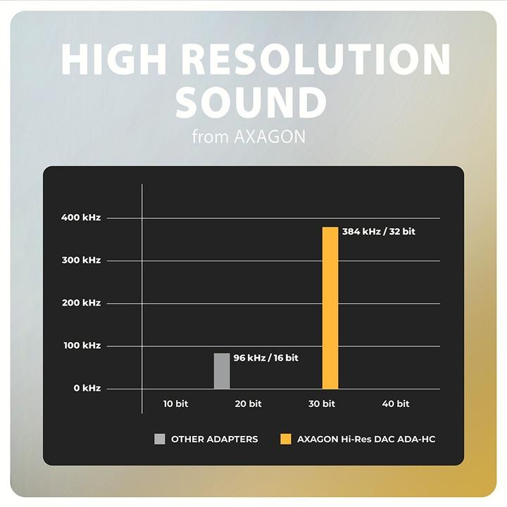 Productafbeelding Axagon ADA-HC USB-C Hi-Res Audioadapter - 3,5 mm aansluiting, 32 bit, 384 kHz (USB-C)