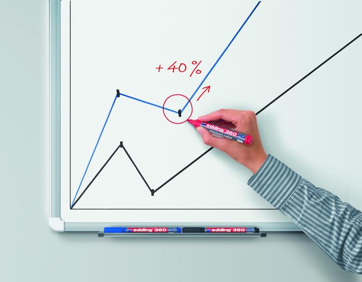 Actual product image Edding Whiteboard marker 360 (Green, 1.50 mm, 1 x)