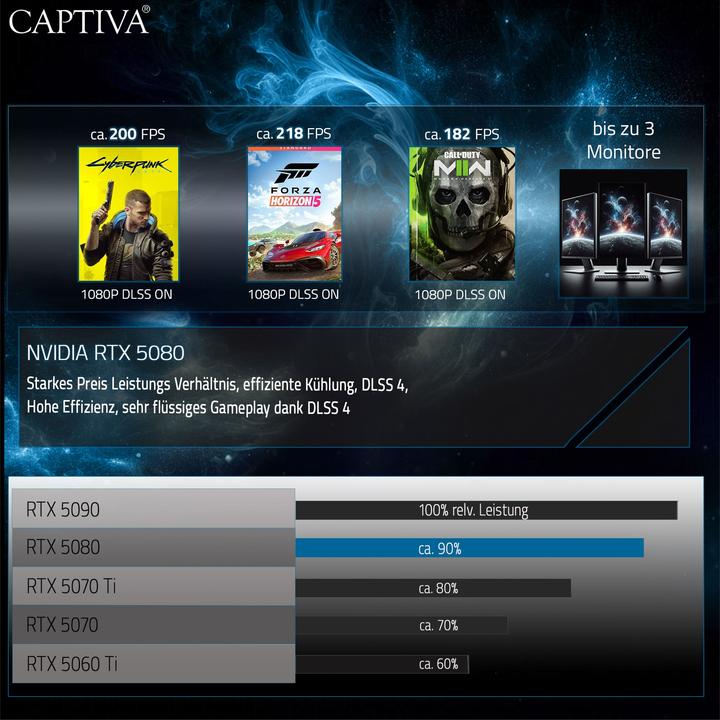 Actual product image Captiva R89-085 (AMD Ryzen 7 9800X3D, 65.54 GB, 2000 GB, GeForce RTX 5080)
