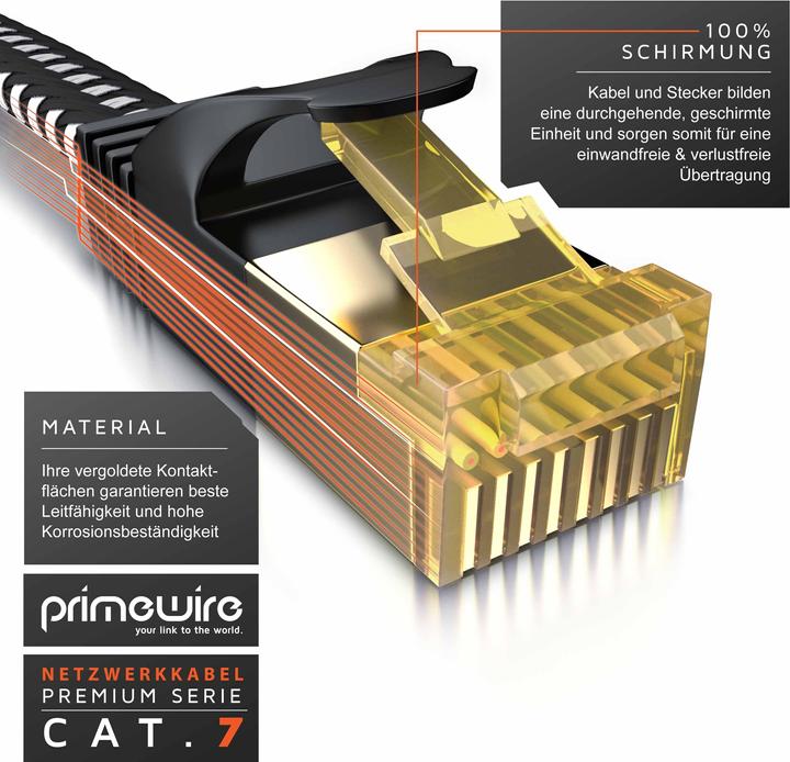 Produktbild Primewire CAT 7 Netzwerkkabel Flach Baumwollmantel - LAN Patchkabel Datenkabel - Flachbandkabel - Verlegekabel (U/FTP, CAT7, 2 m)