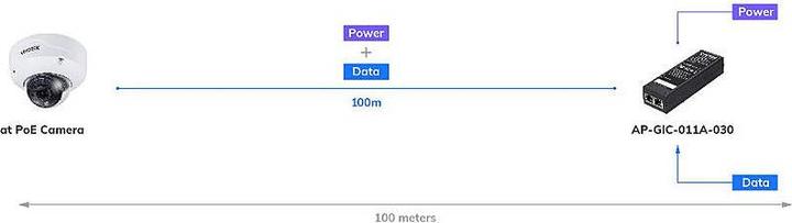 Actual product image Vivotek AP-GIC-011A-030 Indoor Gigabit PoE injector, 30W (802.3af (PoE), 802.3at (PoE+), 30 W)