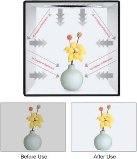 Actual product image Puluz Portable Photo Studio (Further accessories)